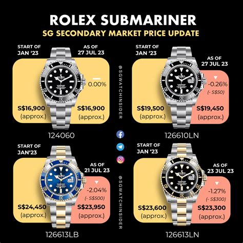 rolex submariner retail price singapore|rolex submariner list price 2022.